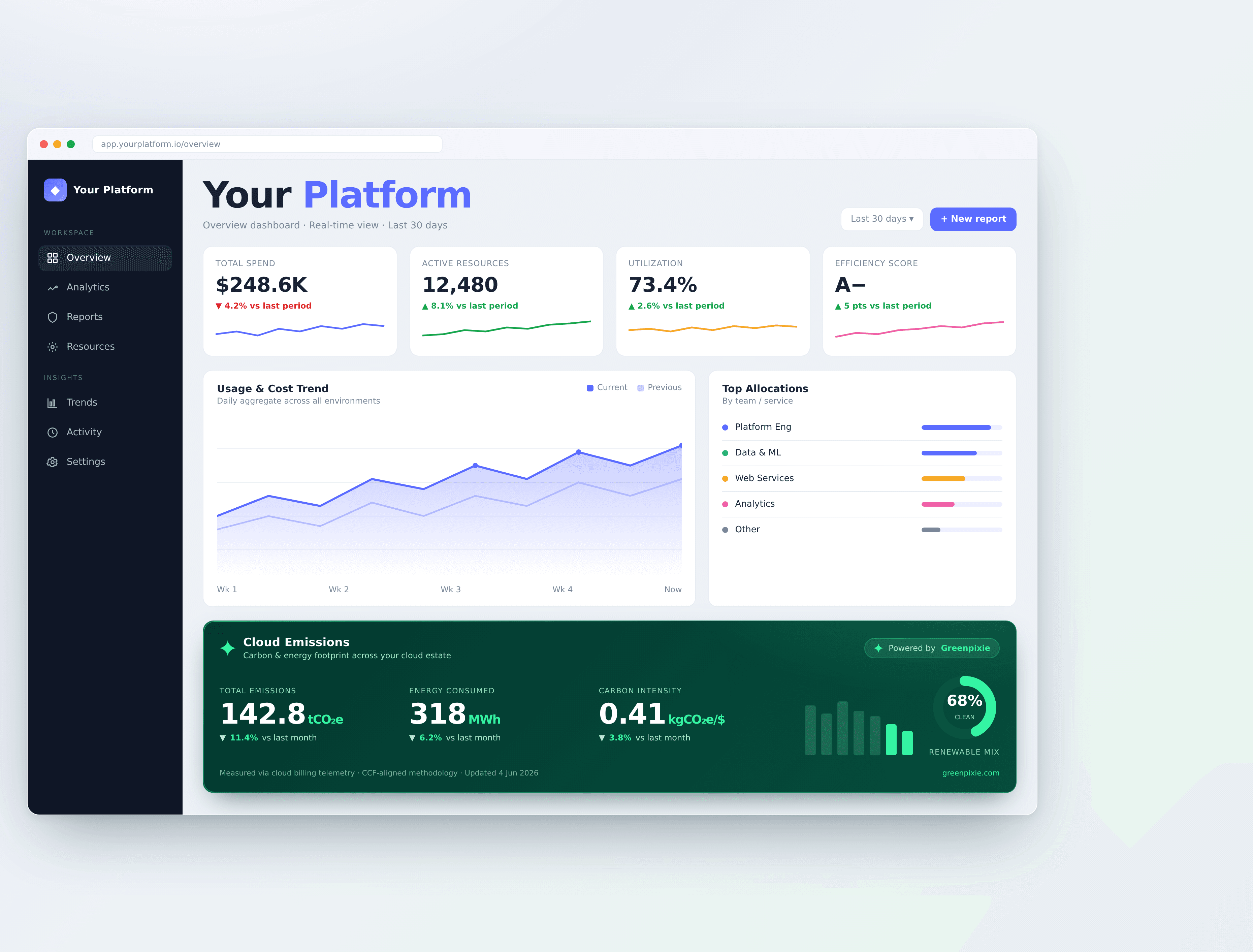 greenpixie AI dashboard